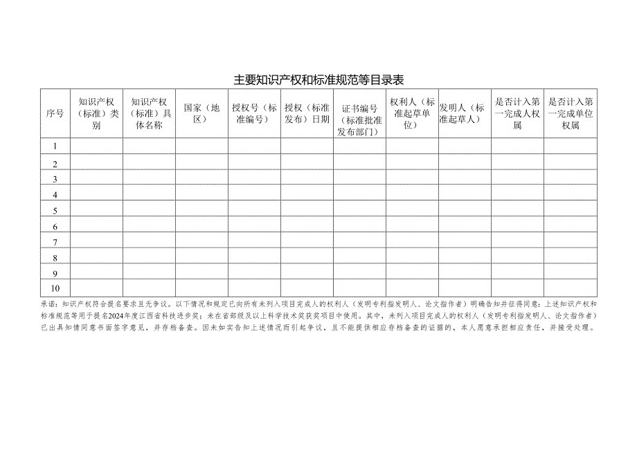 主要知识产权和标准规范等目录表.docx_第1页