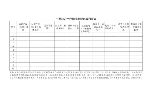 主要知识产权和标准规范等目录表.docx