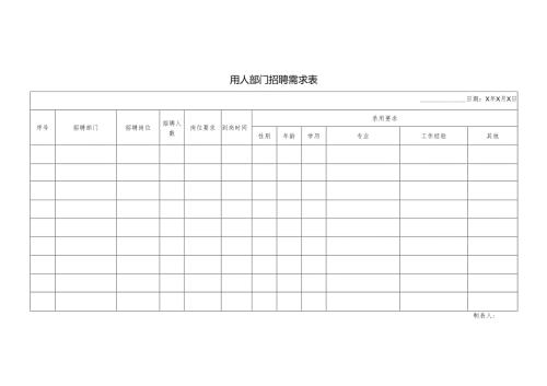 用人部门招聘需求表.docx