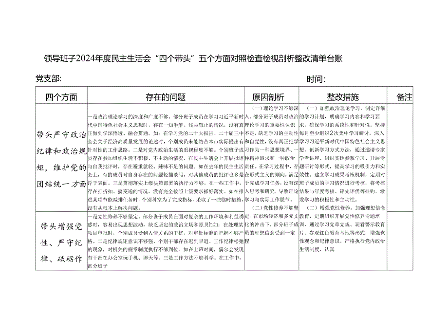 班子2025年民主生活会四个带头五个方面对照检查检视剖析整改清单台账.docx_第1页
