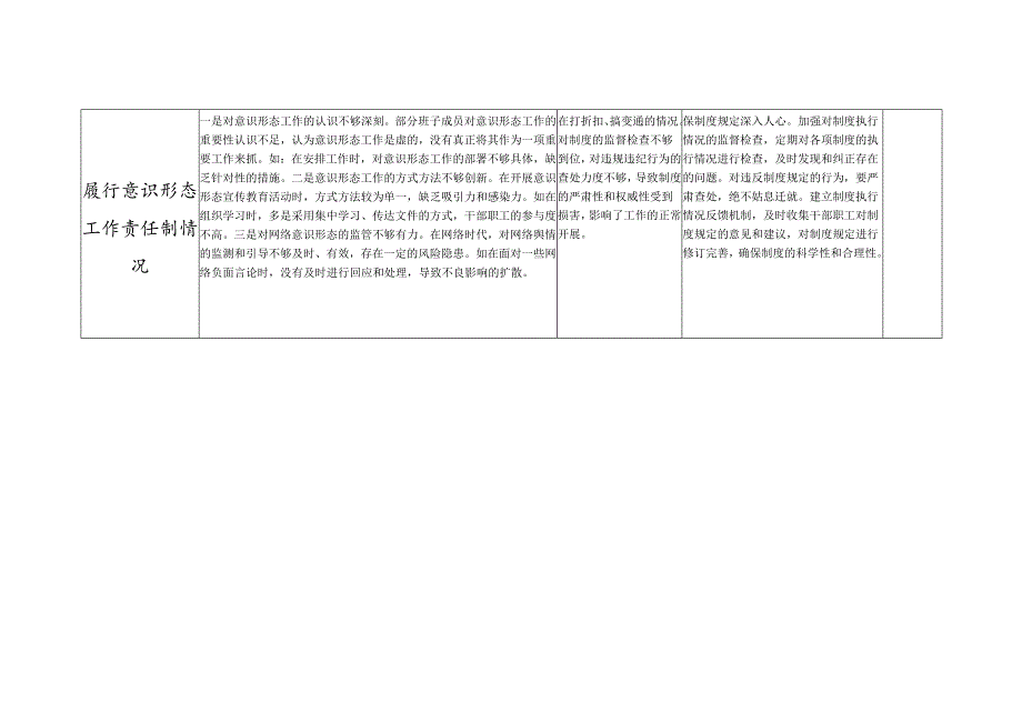 班子2025年民主生活会四个带头五个方面对照检查检视剖析整改清单台账.docx_第3页