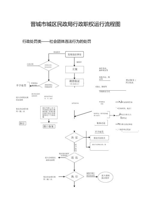 山西省民政厅行政职权运行流程图.docx