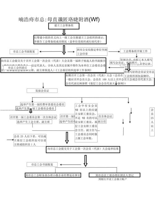 工会组建流程图.docx
