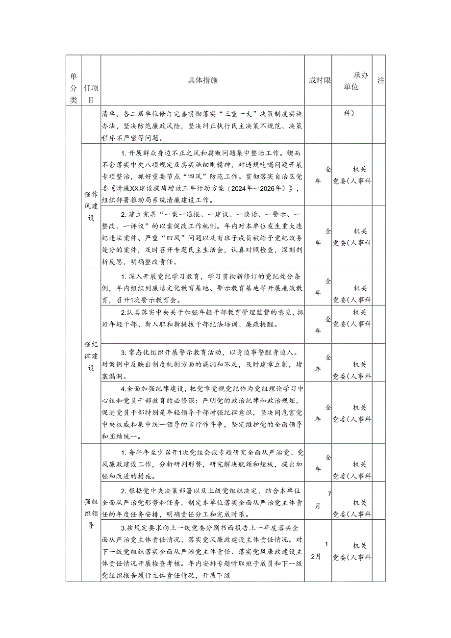 XX市退役军人事务局党组领导班子党风廉政建设主体责任清单.docx_第2页