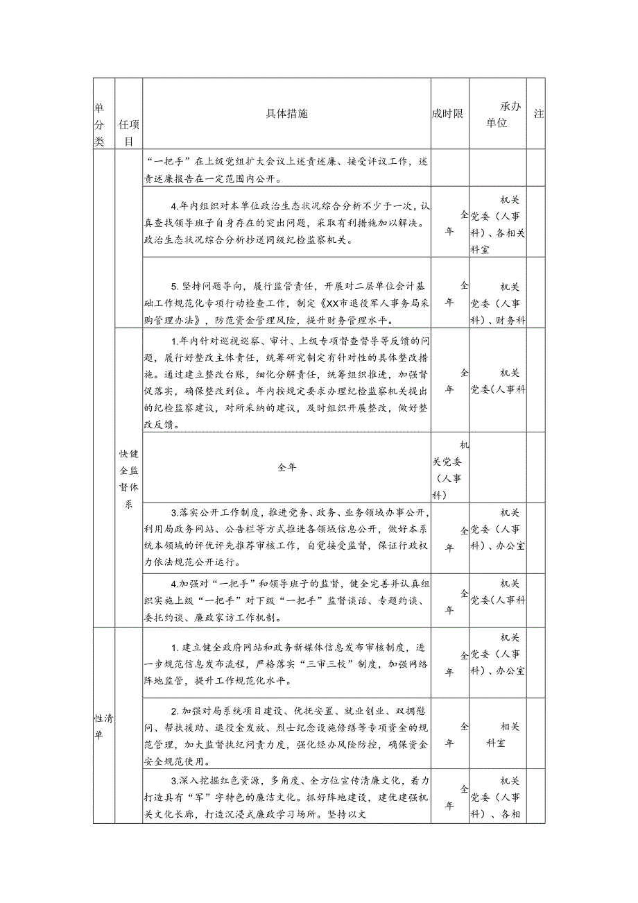 XX市退役军人事务局党组领导班子党风廉政建设主体责任清单.docx_第3页
