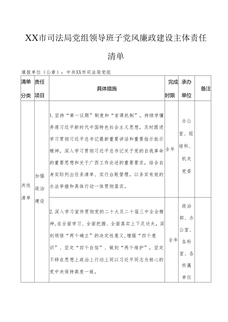 XX市司法局党组领导班子党风廉政建设主体责任清单.docx_第1页