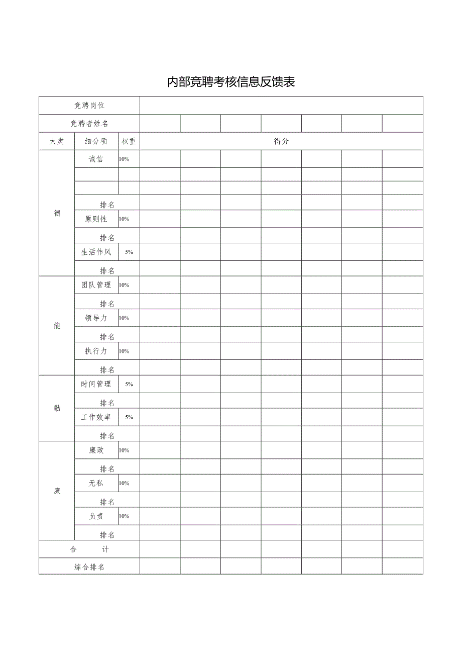 内部竞聘考核信息反馈表.docx_第1页