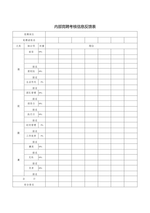 内部竞聘考核信息反馈表.docx
