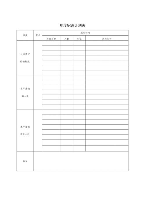 年度招聘计划表.docx