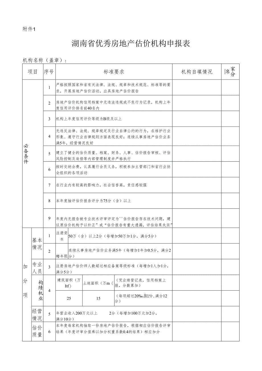 优秀房地产评估机构（分支机构）评审表.docx_第1页
