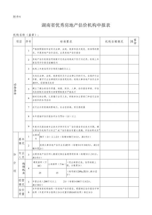 优秀房地产评估机构（分支机构）评审表.docx