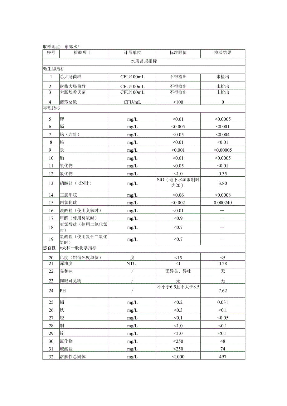 检测报告书.docx_第3页