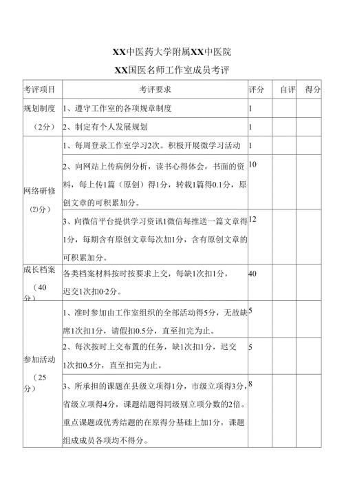 XX中医药大学附属XX中医院XX国医名师工作室成员考评（2024年）.docx