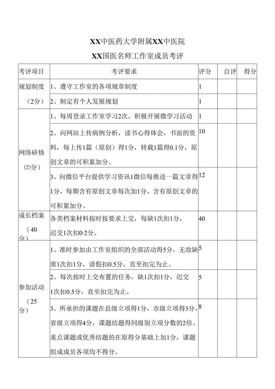 XX中医药大学附属XX中医院XX国医名师工作室成员考评（2024年）.docx_第1页