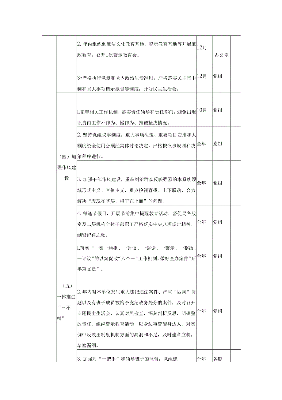 XX县退役军人事务局领导班子党风廉政建设主体责任清单.docx_第2页