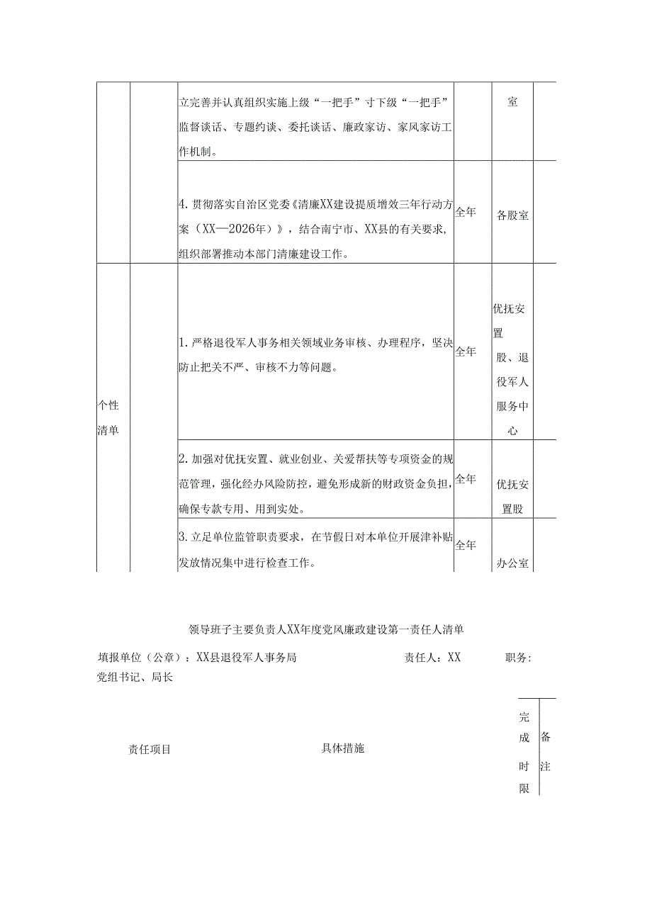 XX县退役军人事务局领导班子党风廉政建设主体责任清单.docx_第3页