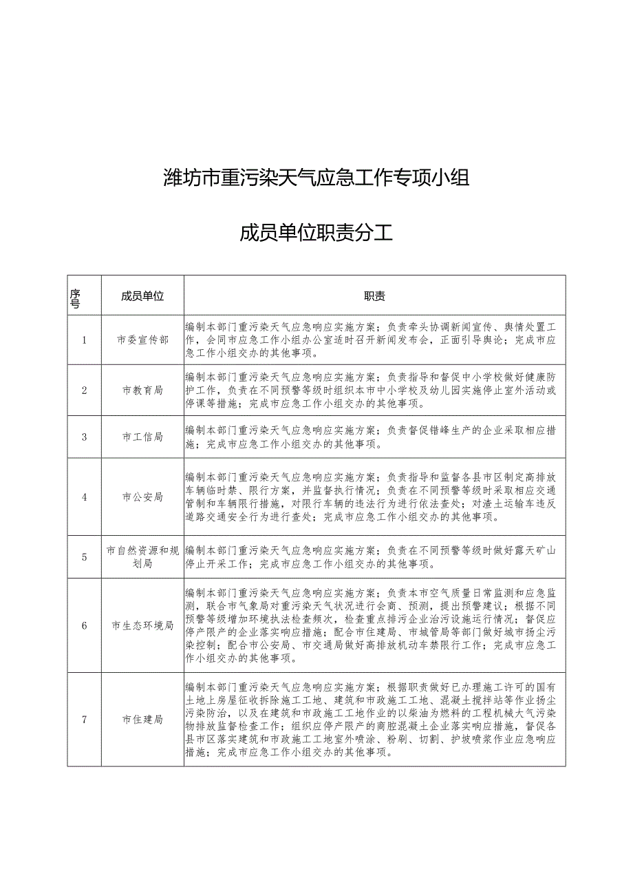 突发事件专项应急预案修编指南（参考稿）.docx_第1页