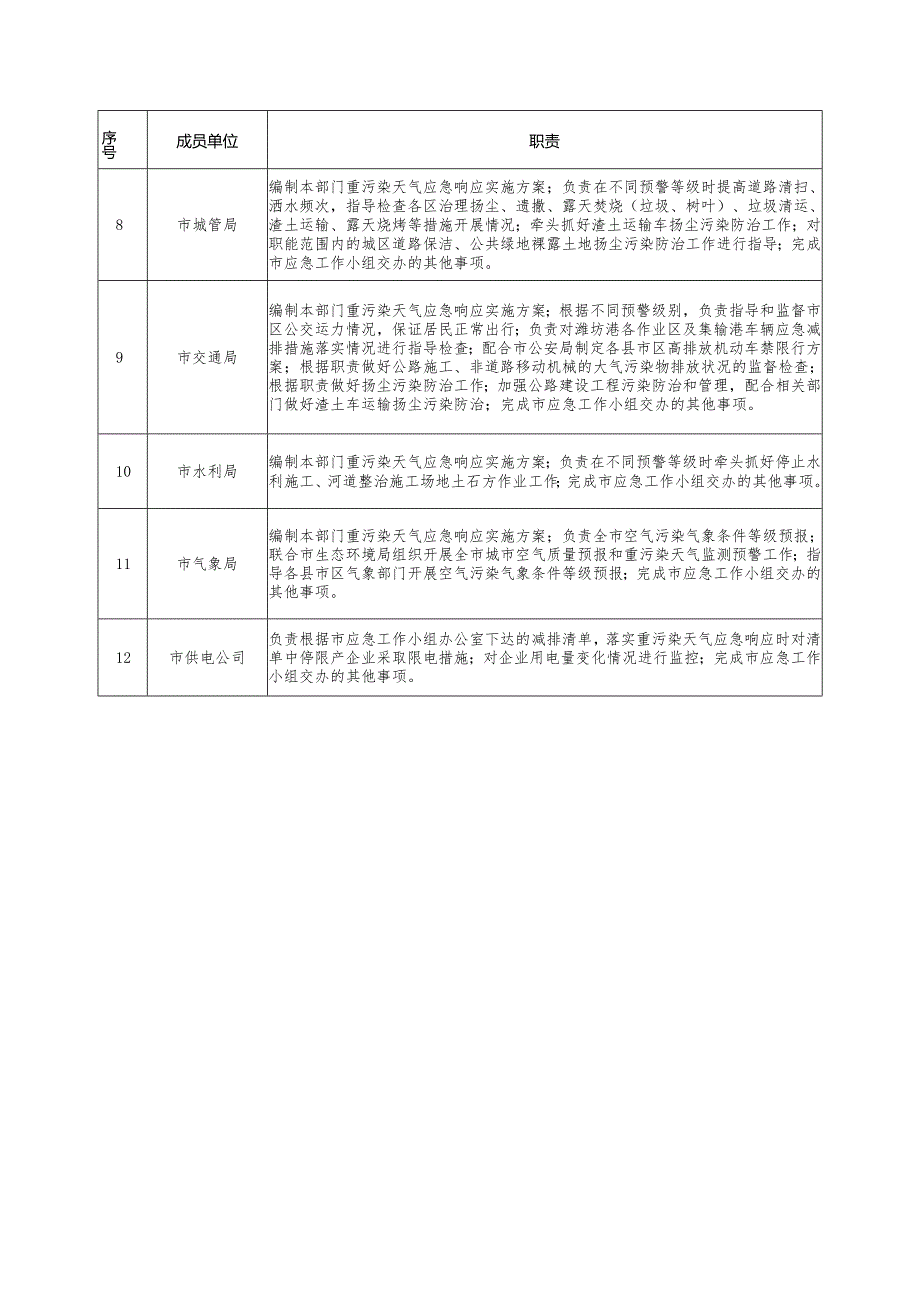 突发事件专项应急预案修编指南（参考稿）.docx_第2页