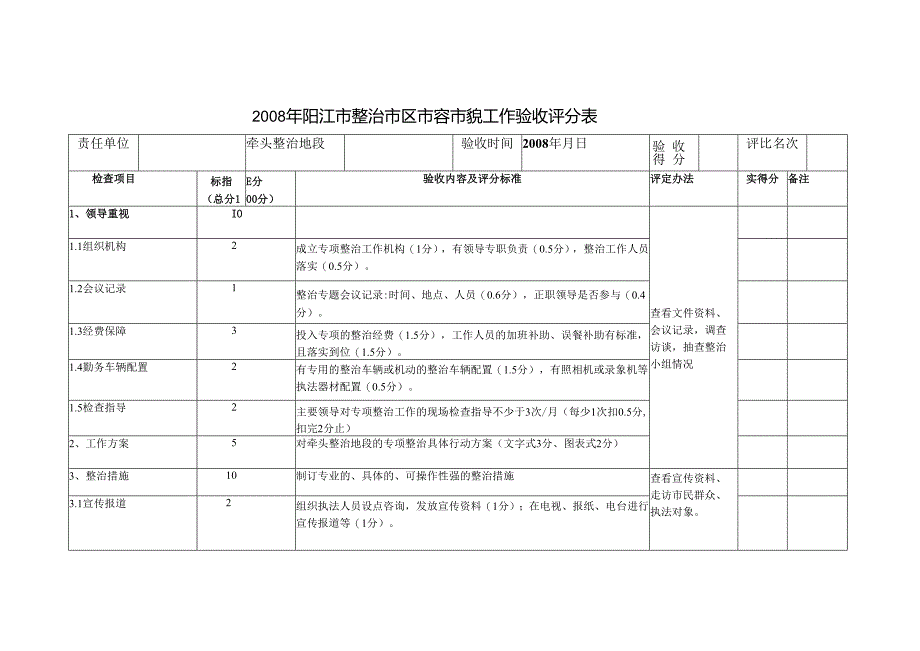 阳江市整治市区市容市貌工作验收评分表.docx_第1页