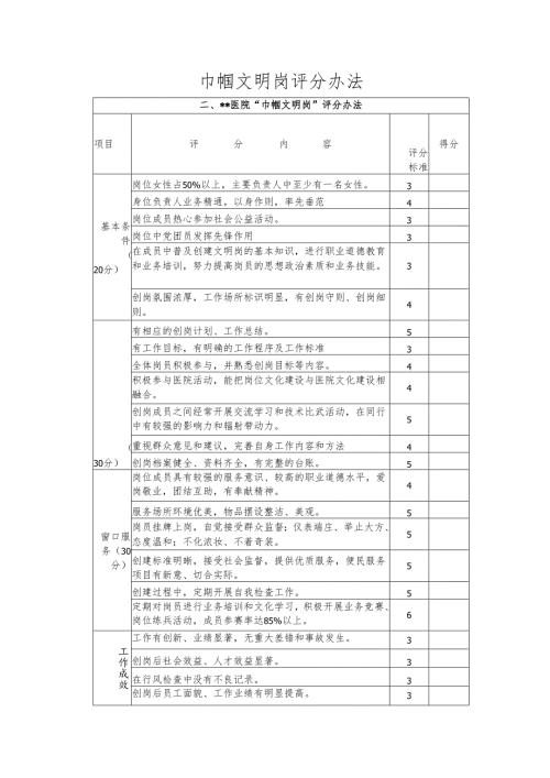 巾帼文明岗评分办法.docx
