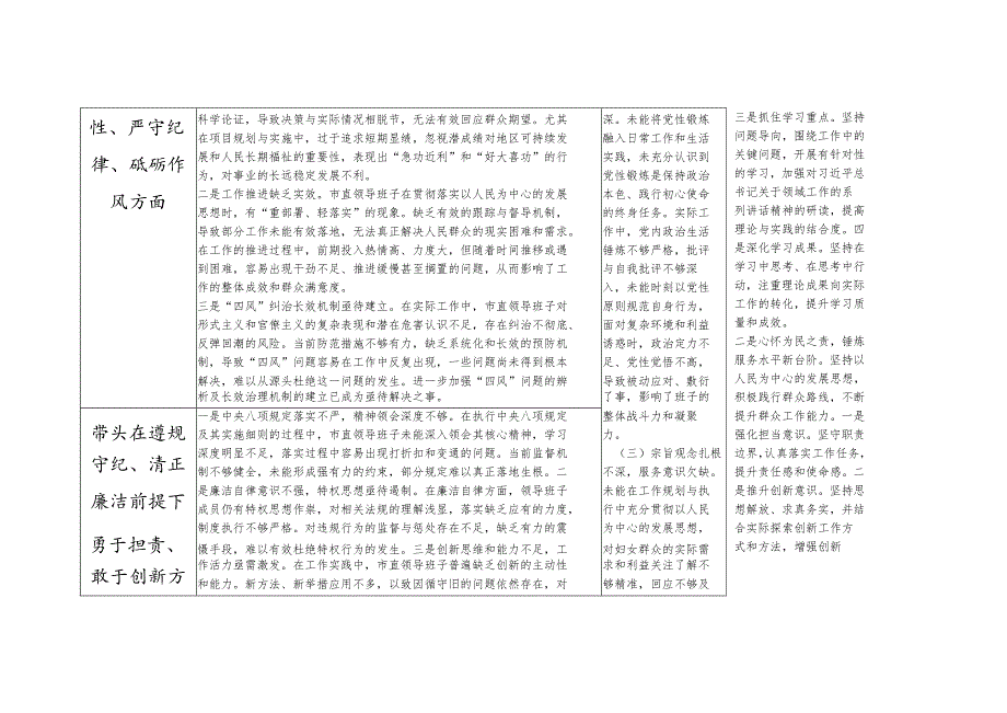 市直领导班子2024年度民主生活会“四个带头”五个方面对照检查检视剖析整改清单台账.docx_第2页