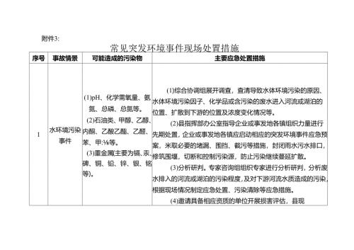 河源市突发环境事件应急预案.docx