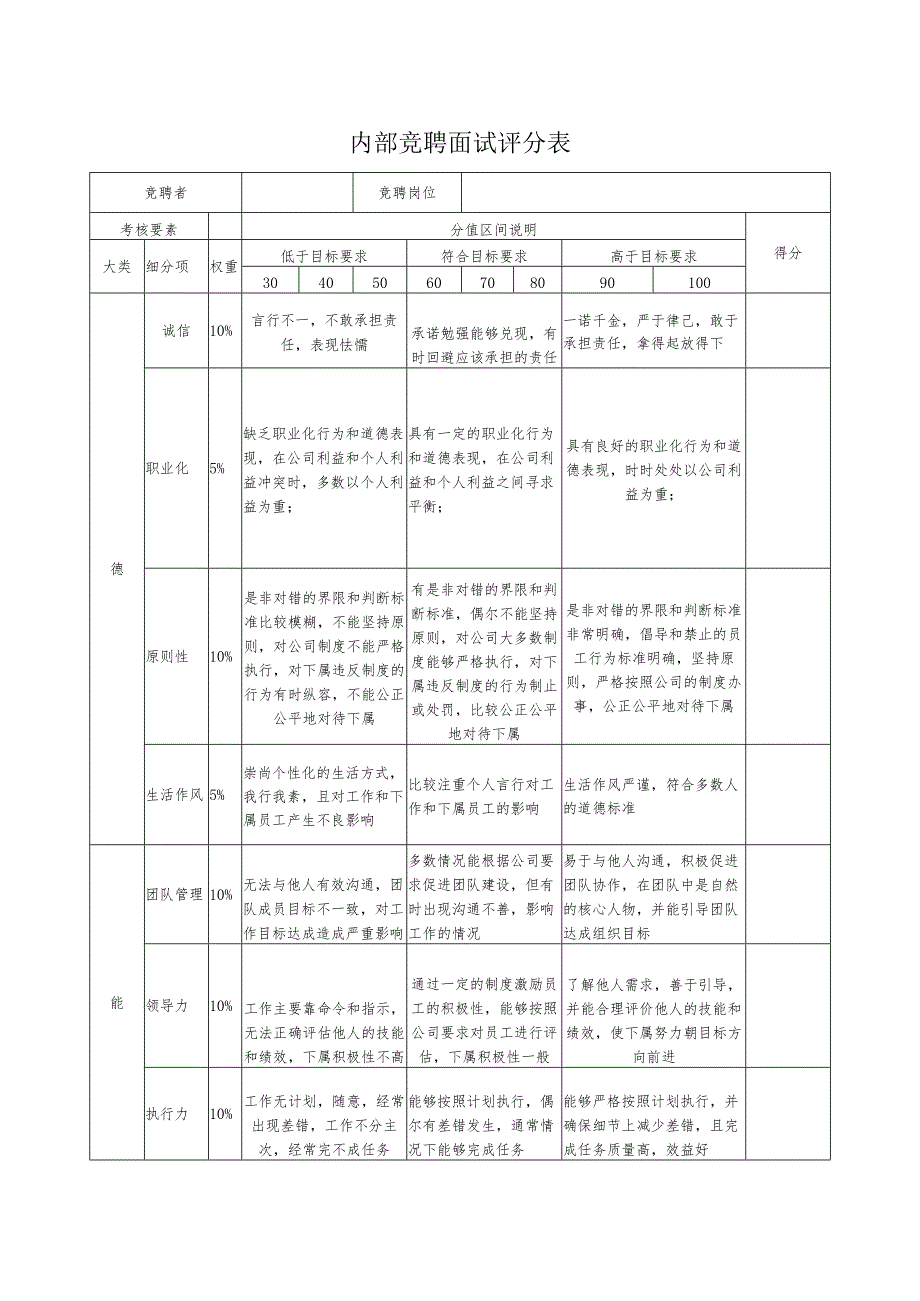 内部竞聘面试评分表.docx_第1页