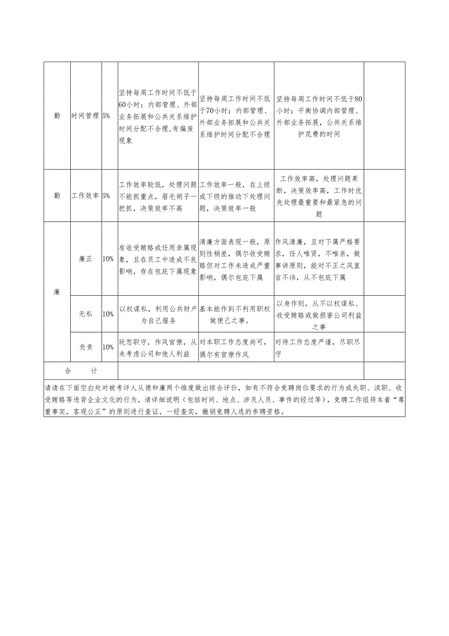 内部竞聘面试评分表.docx_第2页