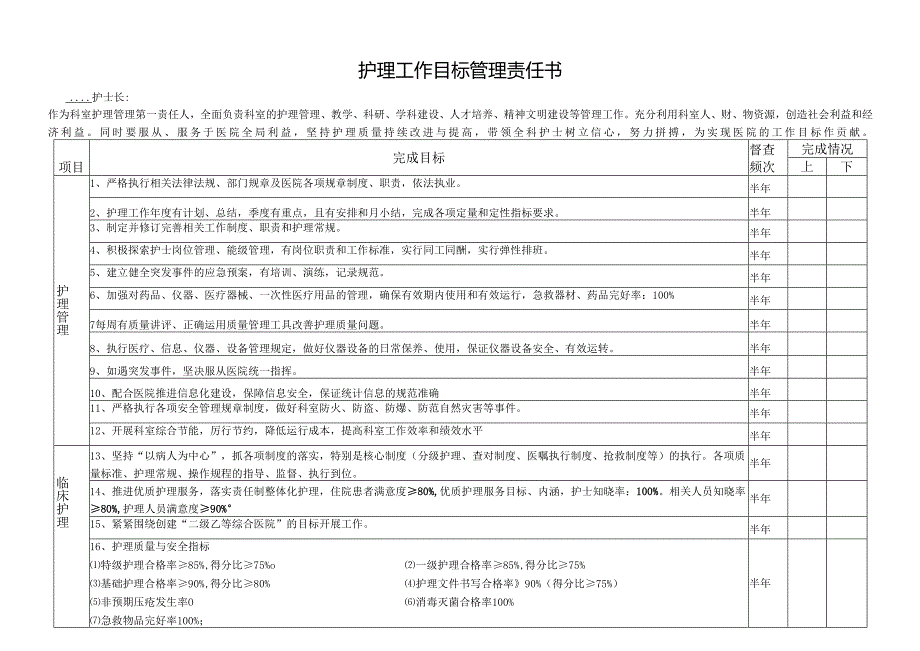 目标责任书（病区）.docx_第2页