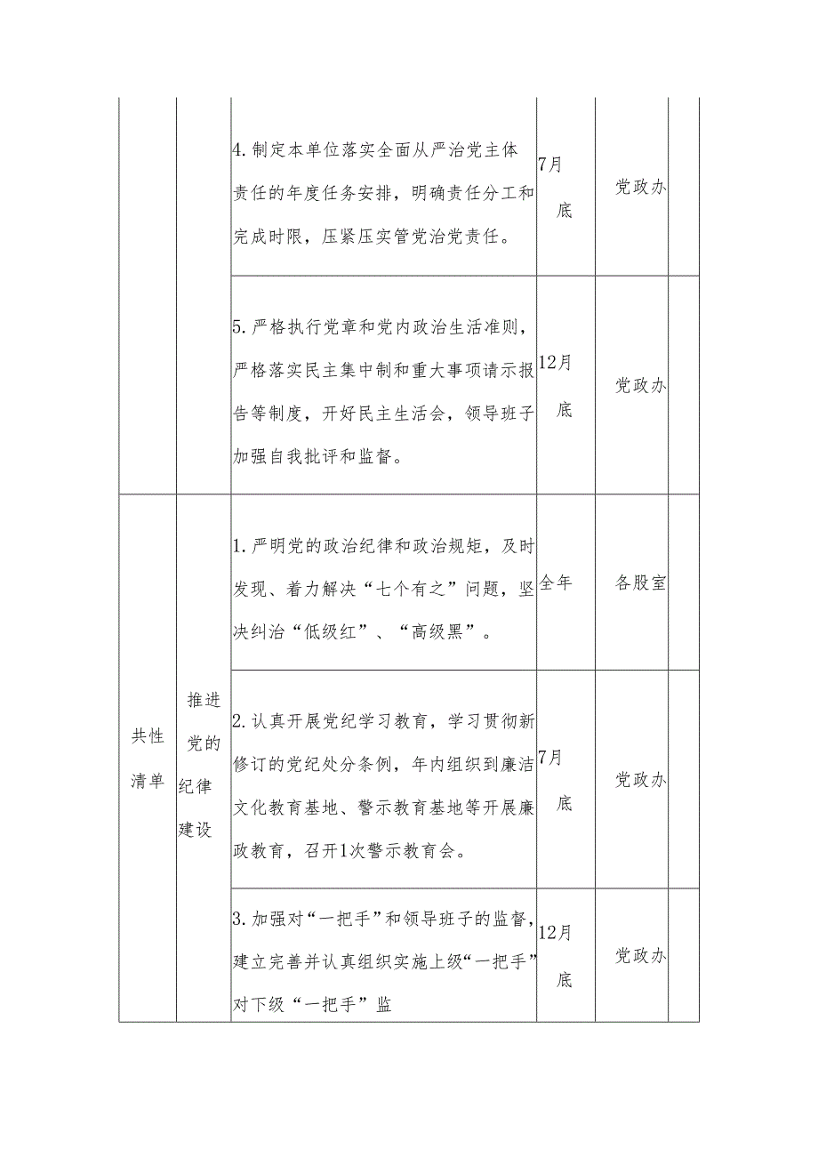 XX区财政局领导班子党风廉政建设主体责任清单.docx_第2页
