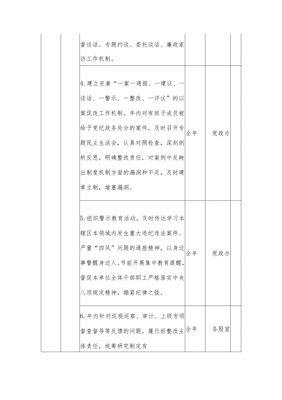 XX区财政局领导班子党风廉政建设主体责任清单.docx_第3页