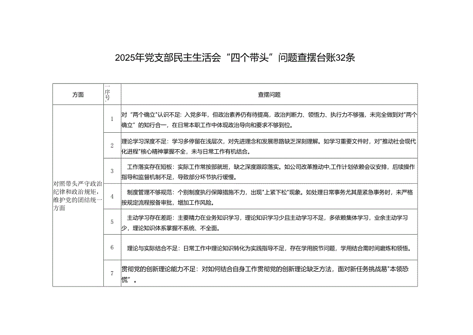 2025年党支部民主生活会“四个带头”问题查摆台账32条.docx_第1页