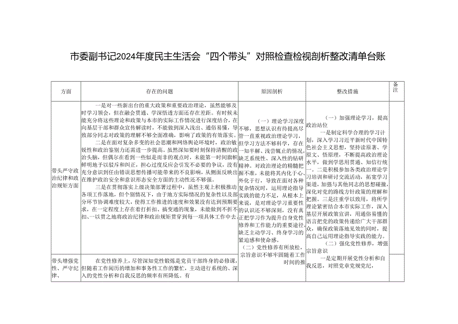 市委副书记2024年度民主生活会“四个带头”对照检查检视剖析整改清单台账.docx_第1页