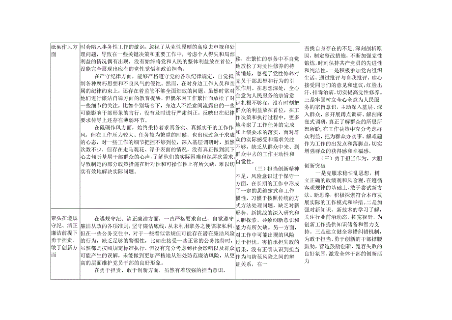市委副书记2024年度民主生活会“四个带头”对照检查检视剖析整改清单台账.docx_第2页