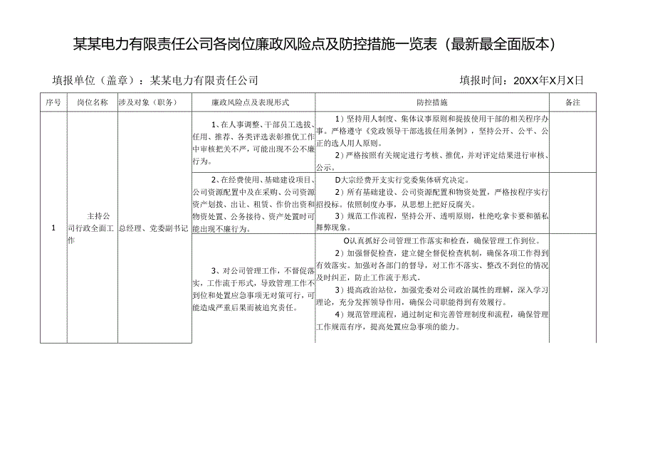 某某电力有限责任公司各岗位廉政风险点及防控措施一览表（最新最全面版本）.docx_第1页