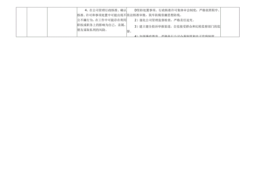 某某电力有限责任公司各岗位廉政风险点及防控措施一览表（最新最全面版本）.docx_第2页
