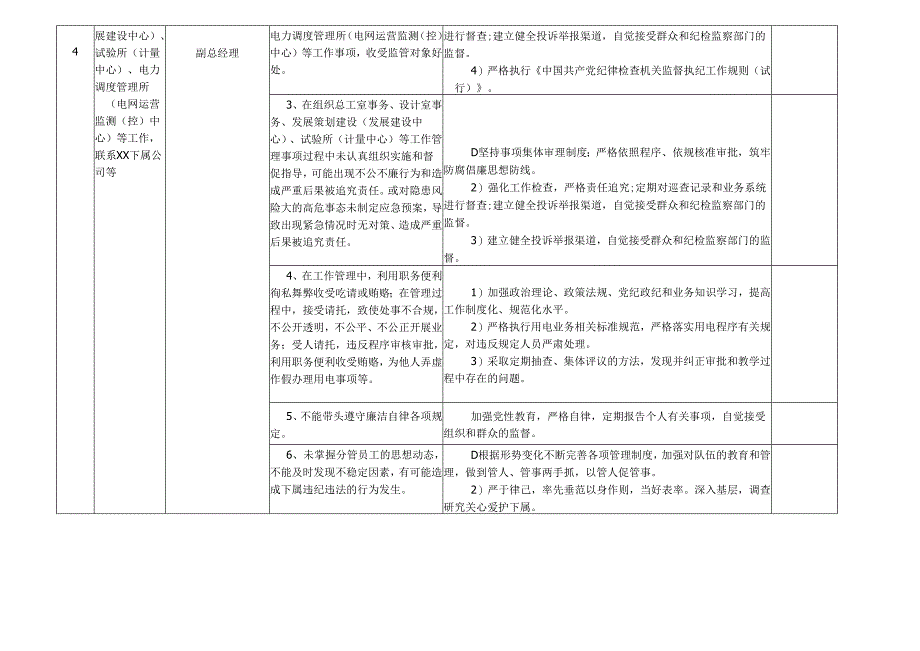 某某电力有限责任公司各岗位廉政风险点及防控措施一览表（最新最全面版本）.docx_第3页