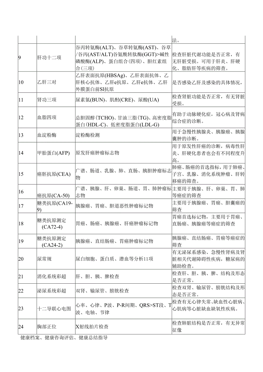 XX市中医院消化系统防癌套餐（肝脏、胆囊、胃肠、胰腺）（2024年）.docx_第2页