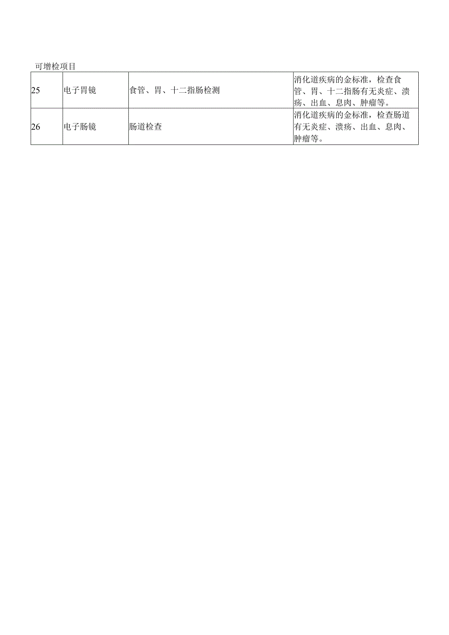 XX市中医院消化系统防癌套餐（肝脏、胆囊、胃肠、胰腺）（2024年）.docx_第3页