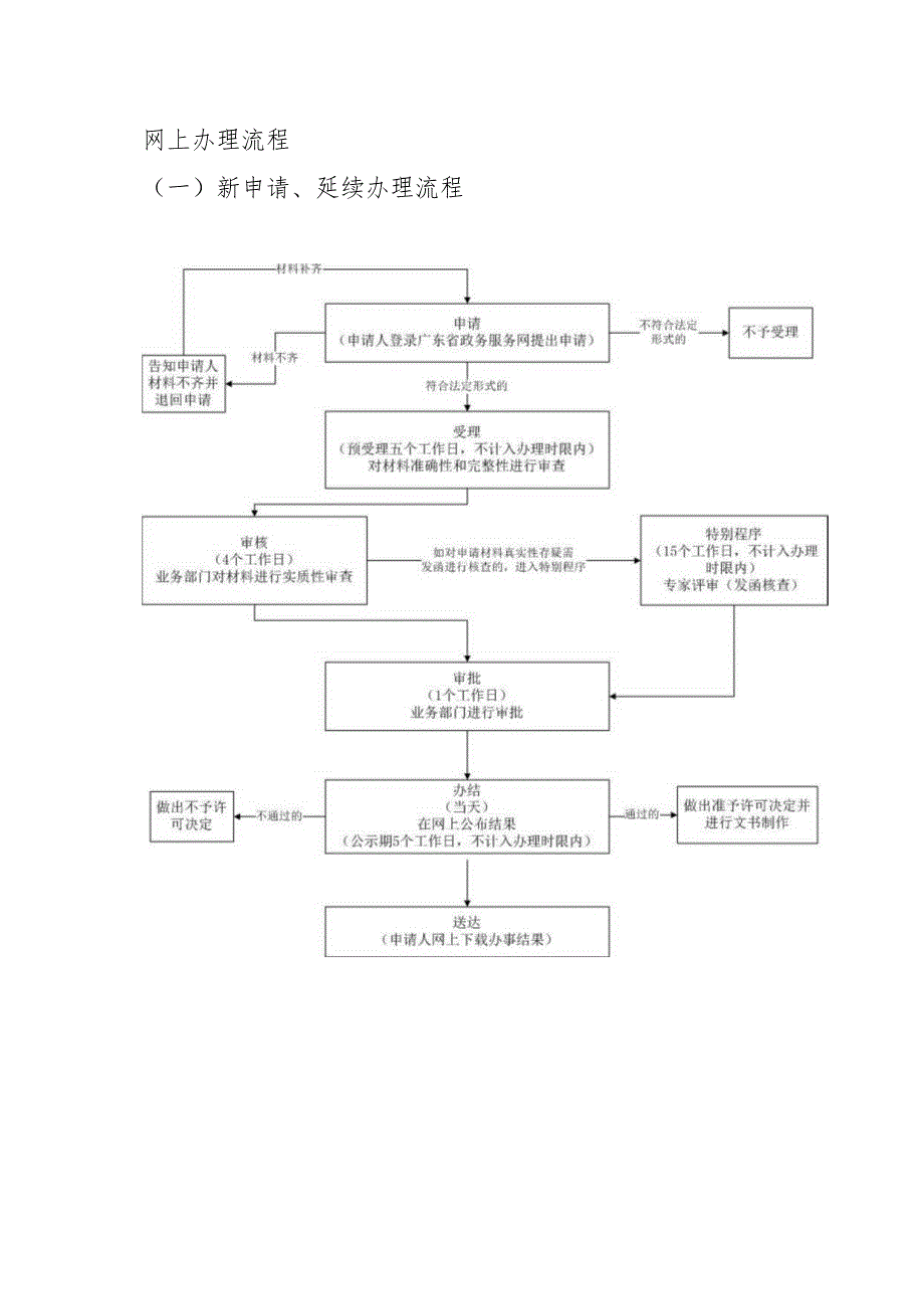 网上办理流程.docx_第1页