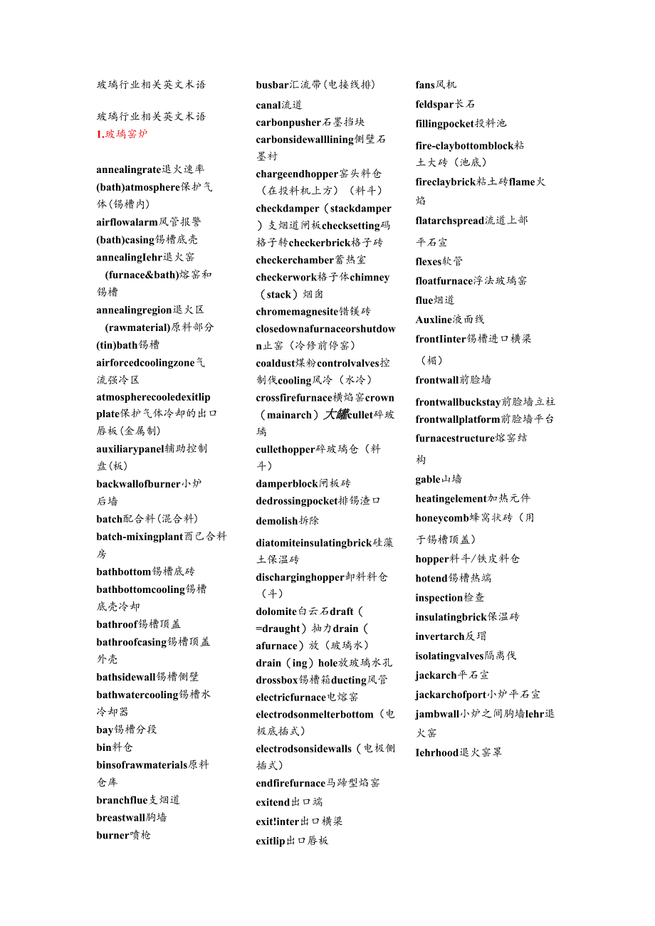 玻璃行业相关英文术语-好.docx_第1页