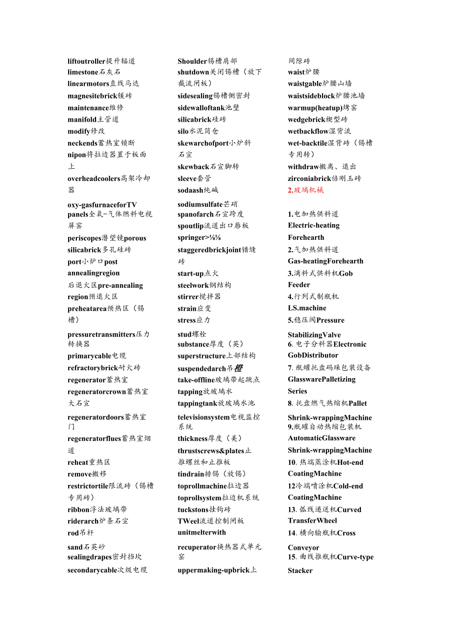 玻璃行业相关英文术语-好.docx_第2页