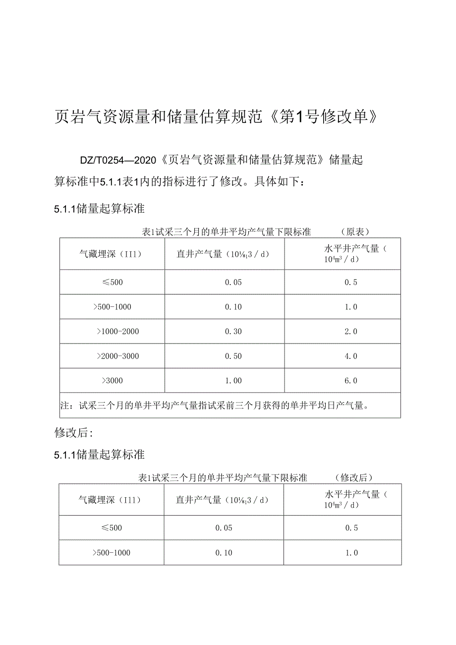 页岩气资源量和储量估算规范（第1号修改单）.docx_第1页