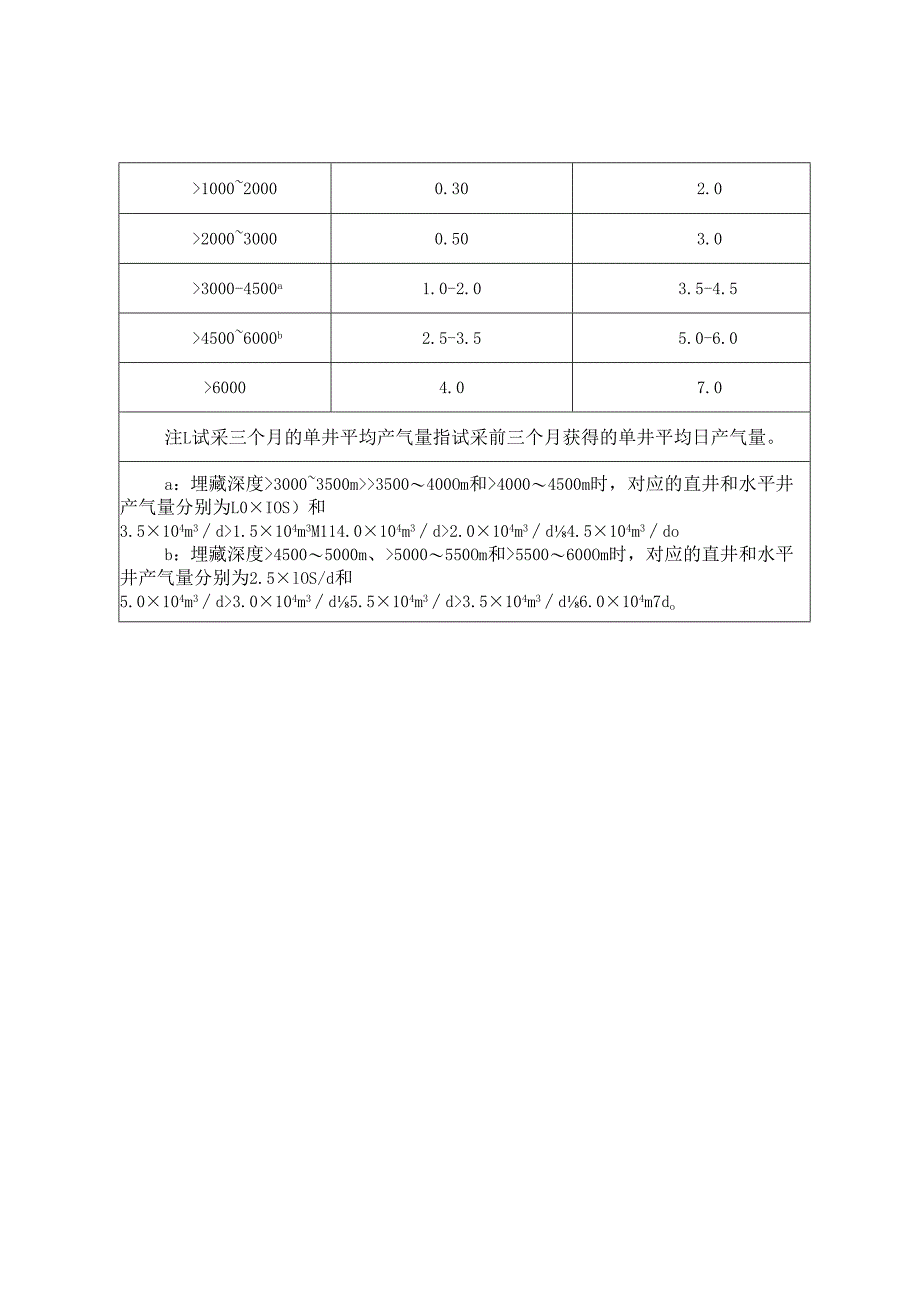 页岩气资源量和储量估算规范（第1号修改单）.docx_第2页