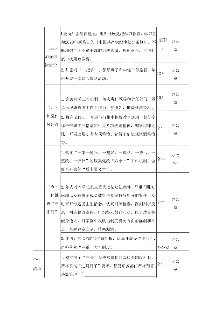XX县机关后勤服务中心领导班子党风廉政建设主体责任清单.docx_第2页