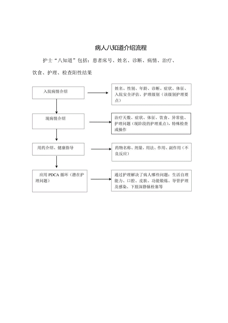 病人八知道介绍流程doc.docx_第1页