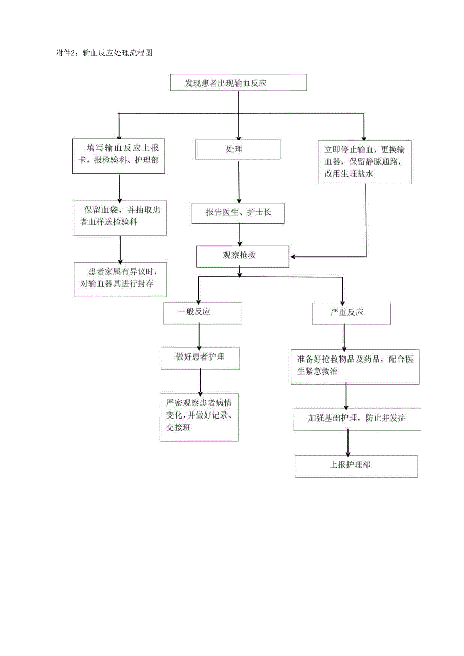输血、输液反应应急演练2017.07..docx_第3页