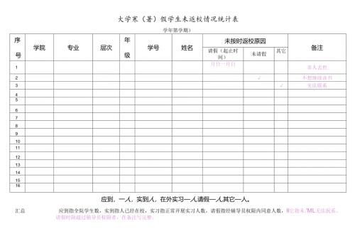 大学寒（暑）假学生未返校情况统计表.docx