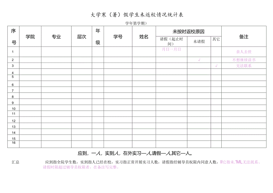大学寒(暑)假学生未返校情况统计表.docx_第1页