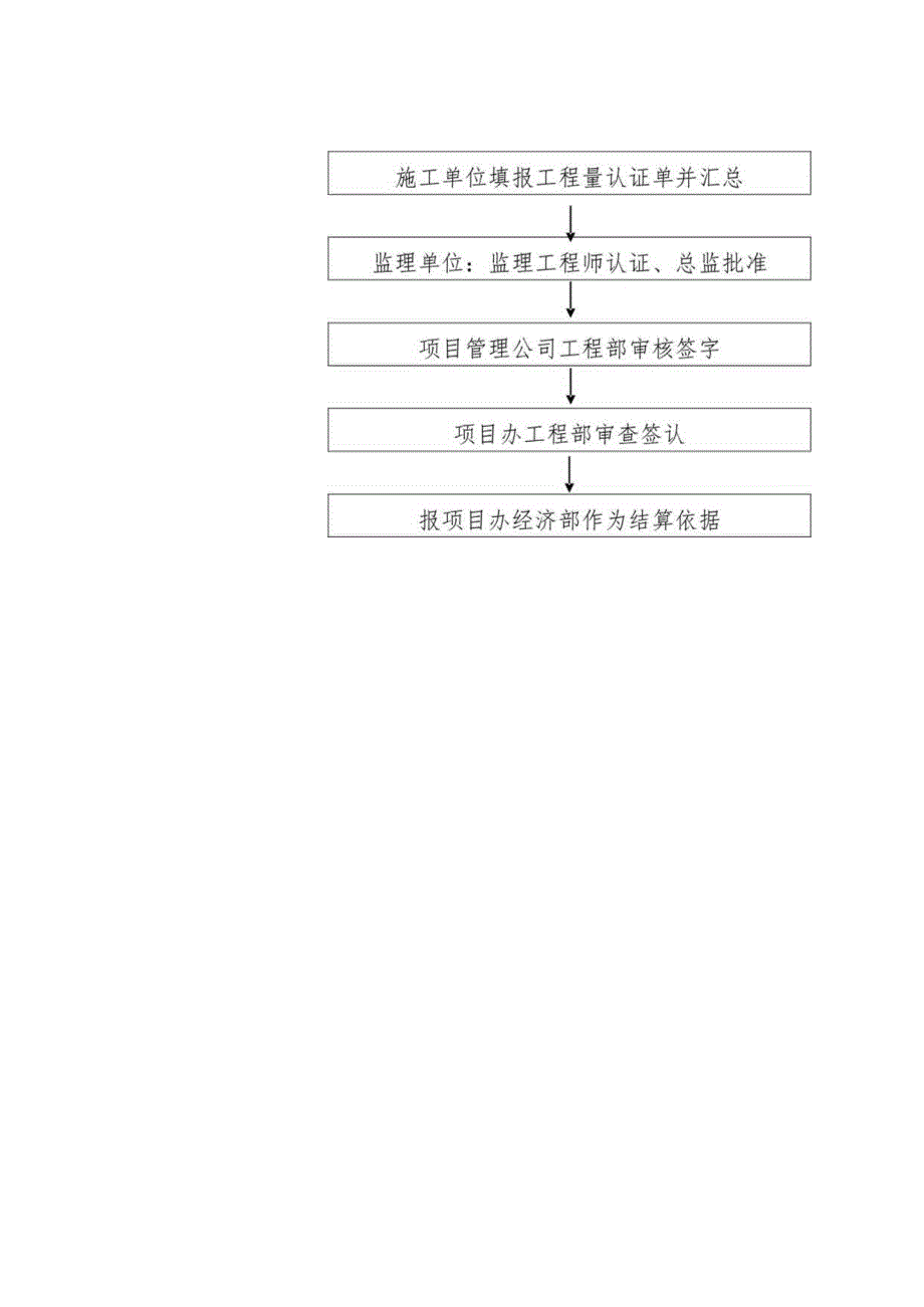 工程结算程序及使用表格.docx_第3页